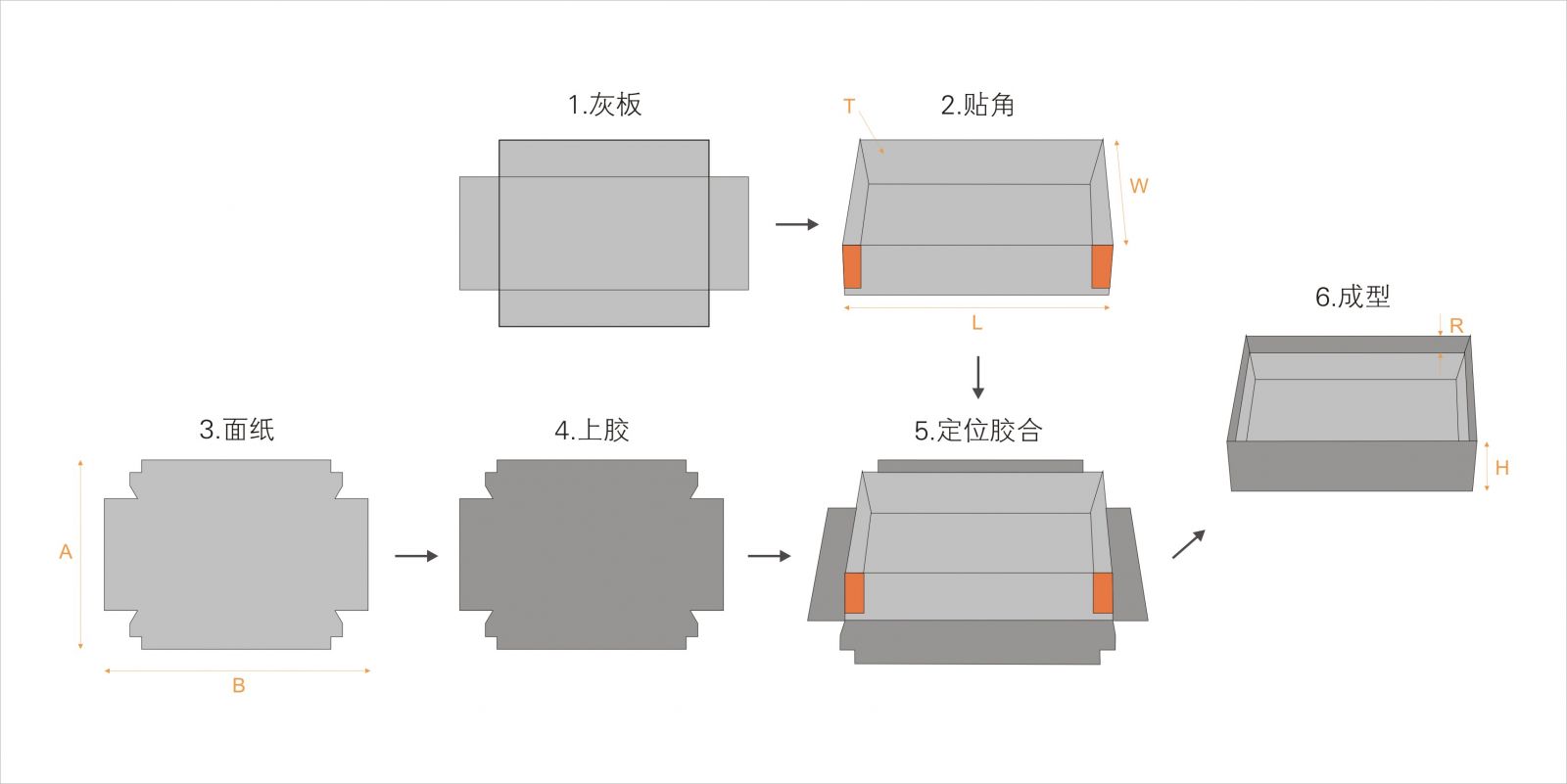 全自动制盒机，全自动天地盖机，全自动纸盒成型机，全自动礼盒机，自动开槽机，全自动天地盖纸盒设备-明博网页版（中国）有限公司官网