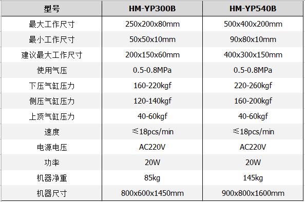 全自动制盒机，全自动天地盖机，全自动纸盒成型机，全自动礼盒机，自动开槽机，全自动天地盖纸盒设备-明博网页版（中国）有限公司官网