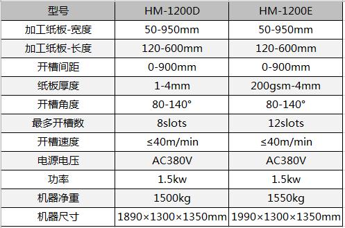 全自动制盒机，全自动天地盖机，全自动纸盒成型机，全自动礼盒机，自动开槽机，全自动天地盖纸盒设备-明博网页版（中国）有限公司官网