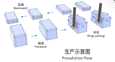 生产示意图.png