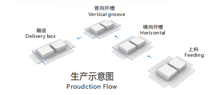 生产示意图.png